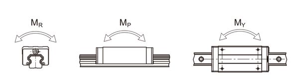 Types of moment load